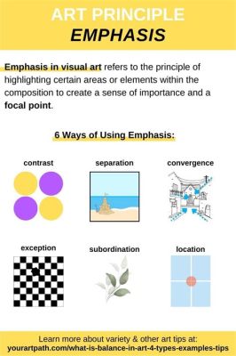 emphasis art meaning: The brush strokes of poetry and prose: A Journey Through Literature