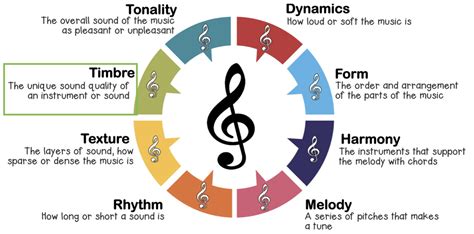 timbre music meaning: The interplay of timbre with music is a complex and fascinating topic that has been explored through various lenses in the field of musicology.