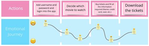 what are arcs in books and how do they influence the reader's emotional journey