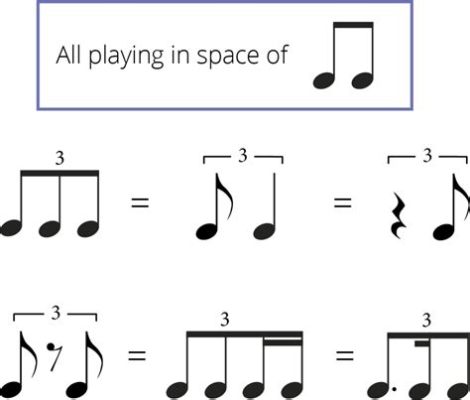 what are triplets in music? how they differ from duplets and quadruplets