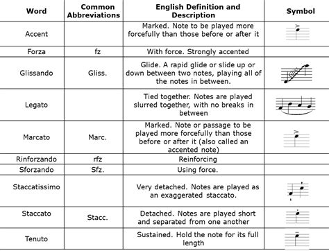 what does articulation mean in music? the nuances of musical expression