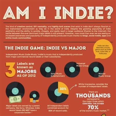 what is indie music and how does it reflect the soul of a generation?