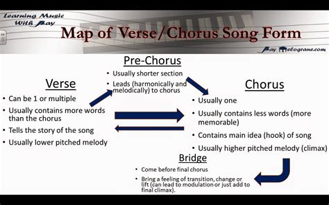 What is Refrain in Music: An Exploration of Its Deep-Rooted Significance in Song Structure